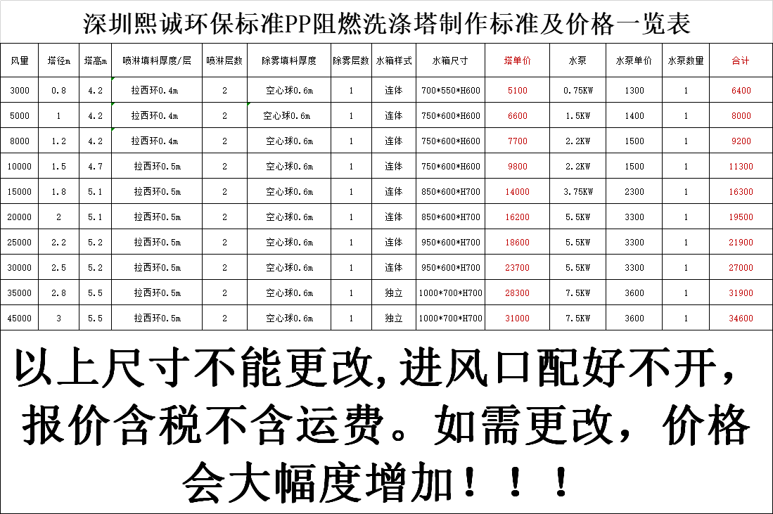PP阻燃廢氣塔（深灰色）價格表.png