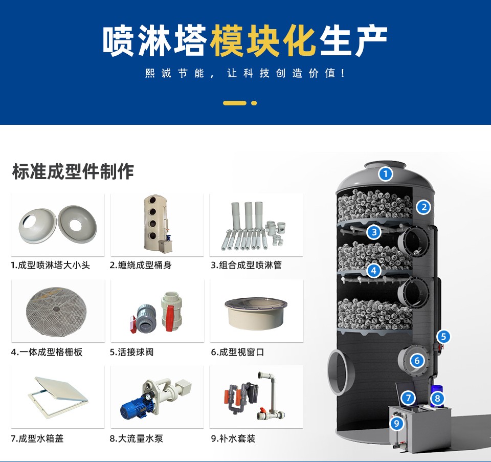 噴淋塔廠家 噴淋塔廠家